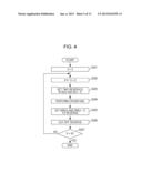 SIGNAL PROCESSING APPARATUS AND SIGNAL PROCESSING METHOD diagram and image