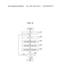 SIGNAL PROCESSING APPARATUS AND SIGNAL PROCESSING METHOD diagram and image