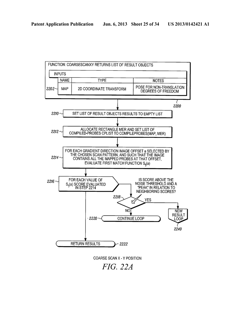 Method for Fast, Robust, Multi-Dimensional Pattern Recognition - diagram, schematic, and image 26