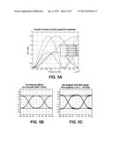 ANTI-CAUSAL PRE-EMPHASIS FOR HIGH SPEED OPTICAL TRANSMISSION diagram and image