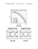 ANTI-CAUSAL PRE-EMPHASIS FOR HIGH SPEED OPTICAL TRANSMISSION diagram and image