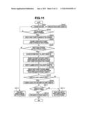 PRINTING APPARATUS, CONTROL METHOD OF PRINTING APPARATUS, AND STORAGE     MEDIUM diagram and image