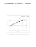 DOPED 4N COPPER WIRES FOR BONDING IN MICROELECTRONICS DEVICES diagram and image