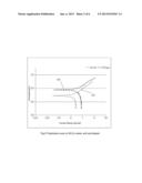 DOPED 4N COPPER WIRES FOR BONDING IN MICROELECTRONICS DEVICES diagram and image