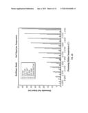 SYSTEM FOR MAKING RENEWABLE FUELS diagram and image