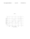 COMPOSITION CONTAINING OXIDES OF ZIRCONIUM, CERIUM AND AT LEAST ONE OTHER     RARE EARTH AND HAVING A SPECIFIC POROSITY, METHOD FOR PREPARING SAME AND     USE THEREOF IN CATALYSIS diagram and image