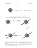 MULTIFUNCTIONAL DEGRADABLE NANOPARTICLES WITH CONTROL OVER SIZE AND     FUNCTIONALITIES diagram and image