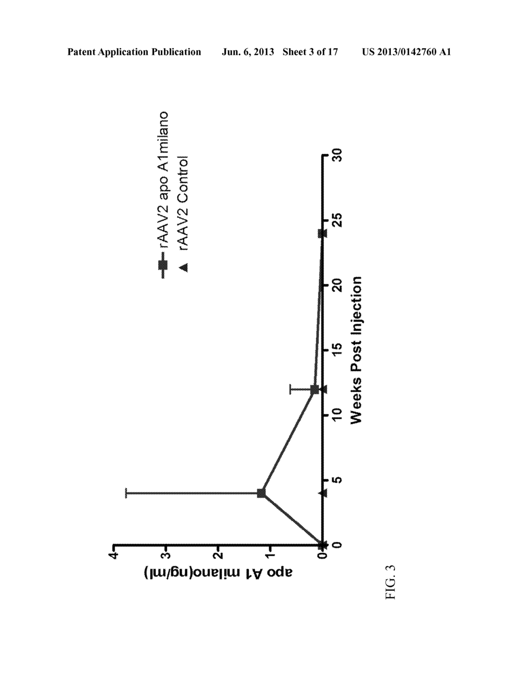 ATHEROSCLEROSIS INHIBITION VIA MODULATION OF MONOCYTE-MACROPHAGE PHENOTYPE     USING APO A-I MILANO GENE TRANSFER - diagram, schematic, and image 04