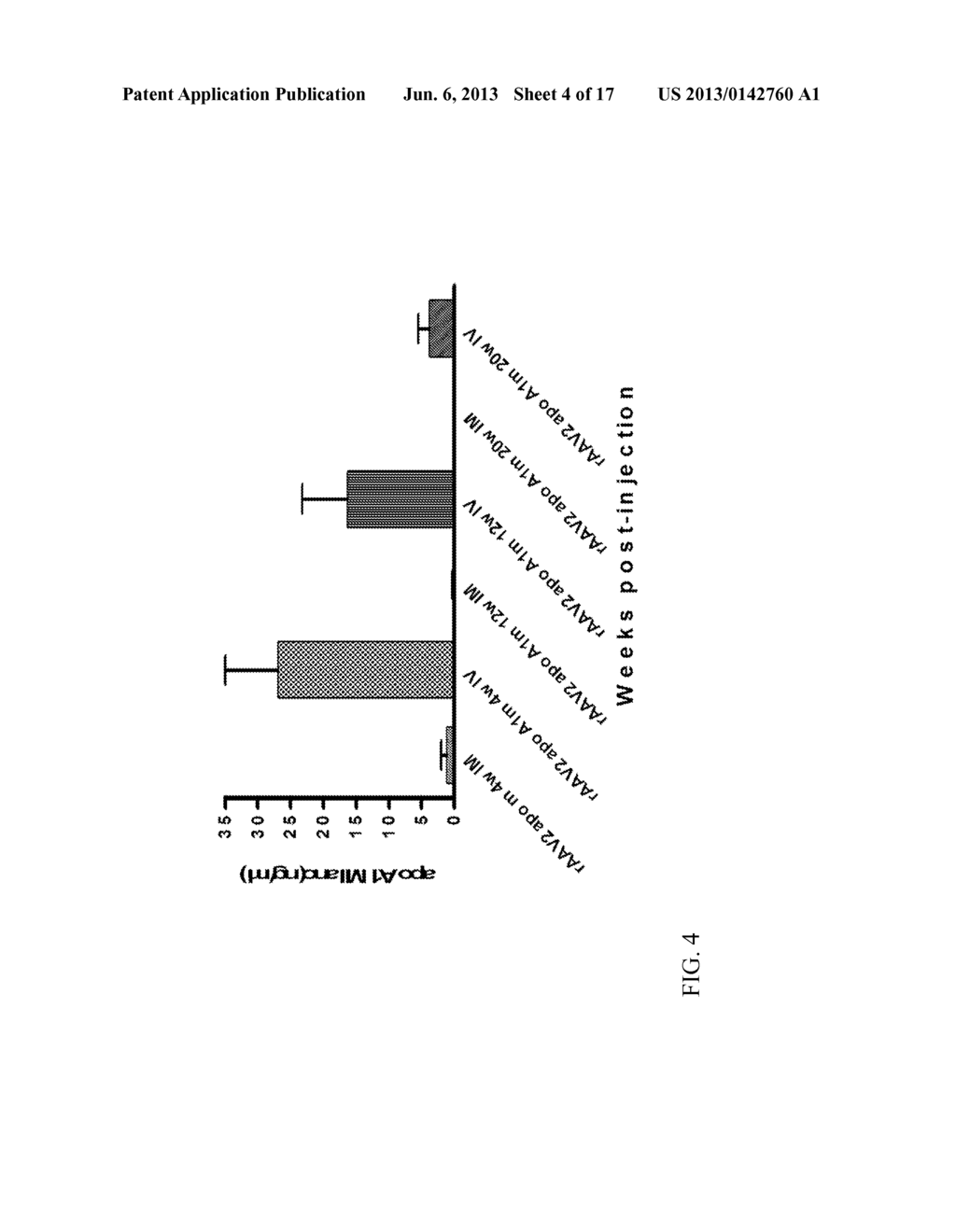 ATHEROSCLEROSIS INHIBITION VIA MODULATION OF MONOCYTE-MACROPHAGE PHENOTYPE     USING APO A-I MILANO GENE TRANSFER - diagram, schematic, and image 05