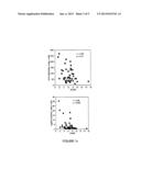 Method of Enhancing Hematopoietic Cell Transplantation diagram and image