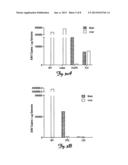 METHODS AND COMPOSITIONS FOR TREATING BRAIN DISEASES diagram and image