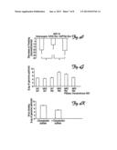 METHODS AND COMPOSITIONS FOR TREATING BRAIN DISEASES diagram and image