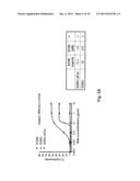 ANTI-ICOS ANTIBODIES AND THEIR USE IN TREATMENT OF ONCOLOGY,     TRANSPLANTATION AND AUTOIMMUNE DISEASE diagram and image