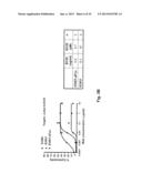 ANTI-ICOS ANTIBODIES AND THEIR USE IN TREATMENT OF ONCOLOGY,     TRANSPLANTATION AND AUTOIMMUNE DISEASE diagram and image