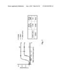 ANTI-ICOS ANTIBODIES AND THEIR USE IN TREATMENT OF ONCOLOGY,     TRANSPLANTATION AND AUTOIMMUNE DISEASE diagram and image