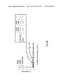 ANTI-ICOS ANTIBODIES AND THEIR USE IN TREATMENT OF ONCOLOGY,     TRANSPLANTATION AND AUTOIMMUNE DISEASE diagram and image