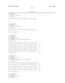 ANTI-ICOS ANTIBODIES AND THEIR USE IN TREATMENT OF ONCOLOGY,     TRANSPLANTATION AND AUTOIMMUNE DISEASE diagram and image