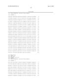 ANTI-ICOS ANTIBODIES AND THEIR USE IN TREATMENT OF ONCOLOGY,     TRANSPLANTATION AND AUTOIMMUNE DISEASE diagram and image