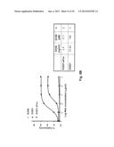 ANTI-ICOS ANTIBODIES AND THEIR USE IN TREATMENT OF ONCOLOGY,     TRANSPLANTATION AND AUTOIMMUNE DISEASE diagram and image