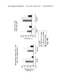 ANTI-ICOS ANTIBODIES AND THEIR USE IN TREATMENT OF ONCOLOGY,     TRANSPLANTATION AND AUTOIMMUNE DISEASE diagram and image