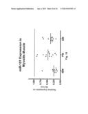 ANTI-ICOS ANTIBODIES AND THEIR USE IN TREATMENT OF ONCOLOGY,     TRANSPLANTATION AND AUTOIMMUNE DISEASE diagram and image