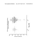 ANTI-ICOS ANTIBODIES AND THEIR USE IN TREATMENT OF ONCOLOGY,     TRANSPLANTATION AND AUTOIMMUNE DISEASE diagram and image