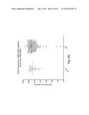 ANTI-ICOS ANTIBODIES AND THEIR USE IN TREATMENT OF ONCOLOGY,     TRANSPLANTATION AND AUTOIMMUNE DISEASE diagram and image