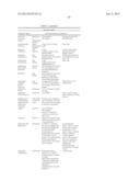 ANTI-ICOS ANTIBODIES AND THEIR USE IN TREATMENT OF ONCOLOGY,     TRANSPLANTATION AND AUTOIMMUNE DISEASE diagram and image