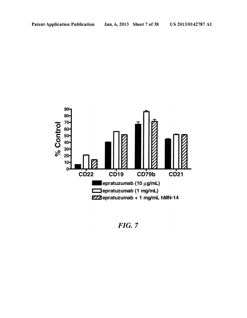 Therapeutic Use of Anti-CD22 Antibodies for Inducing Trogocytosis - diagram, schematic, and image 08