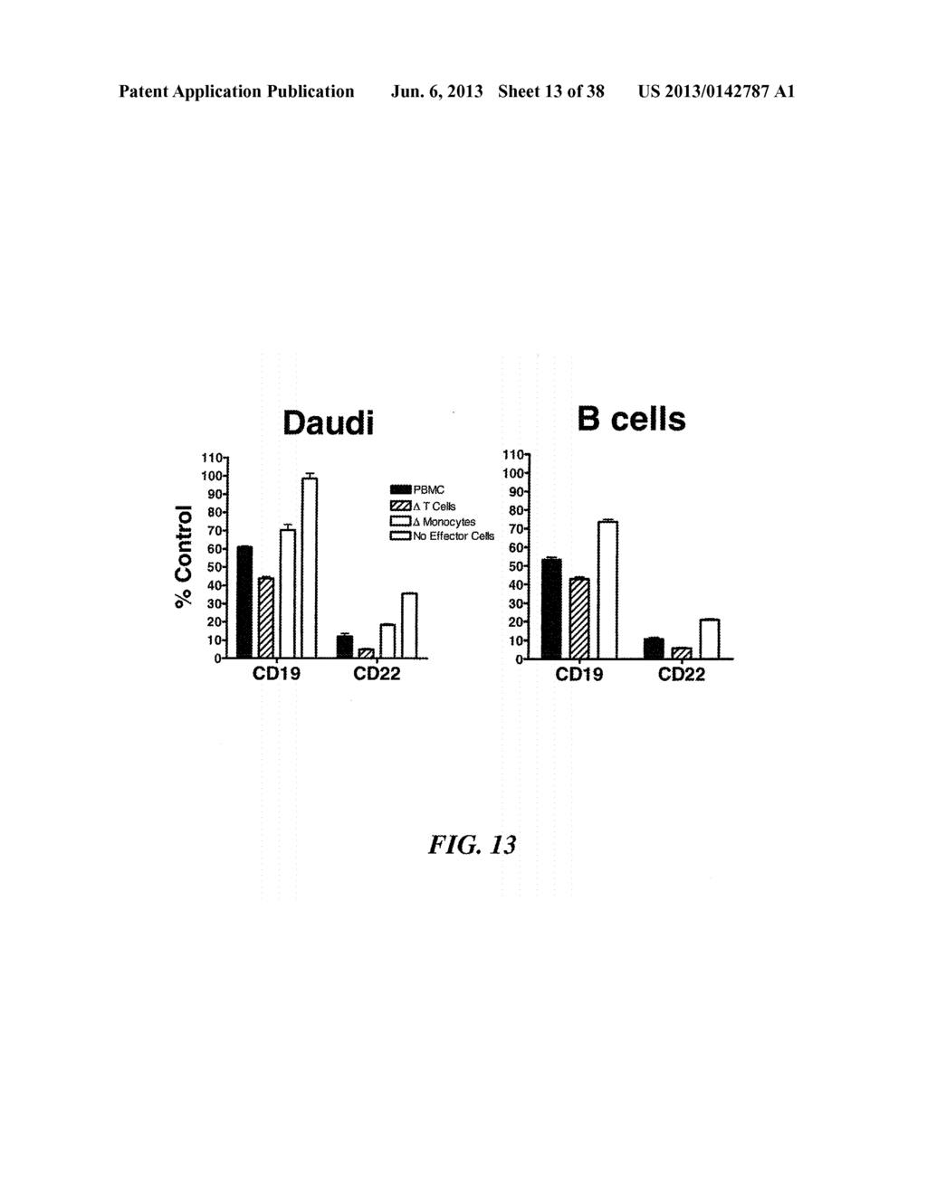 Therapeutic Use of Anti-CD22 Antibodies for Inducing Trogocytosis - diagram, schematic, and image 14