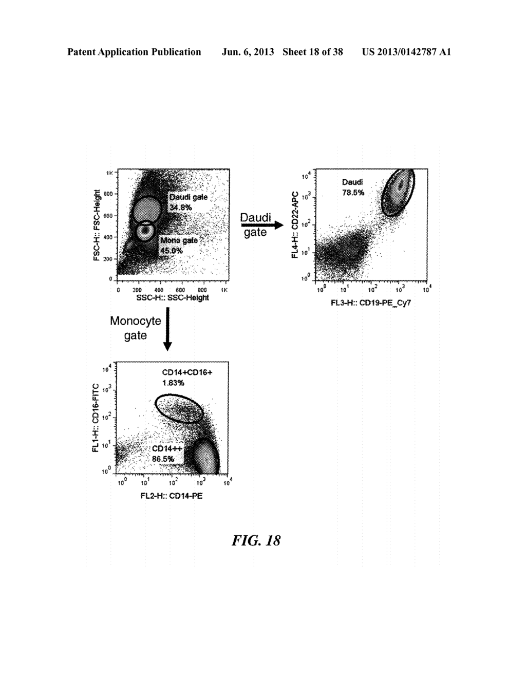 Therapeutic Use of Anti-CD22 Antibodies for Inducing Trogocytosis - diagram, schematic, and image 19