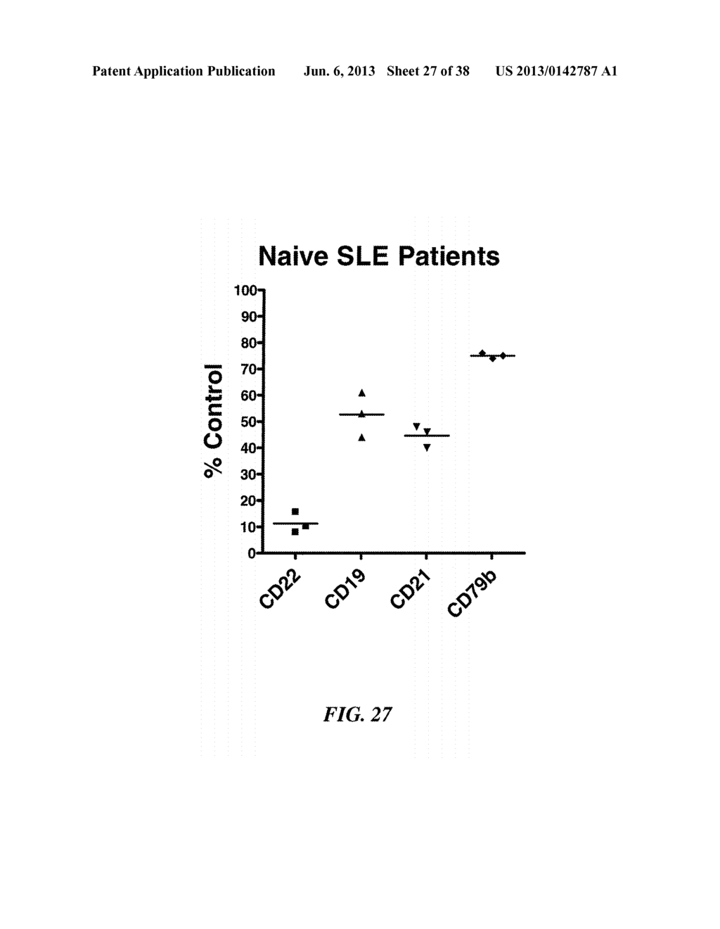 Therapeutic Use of Anti-CD22 Antibodies for Inducing Trogocytosis - diagram, schematic, and image 28