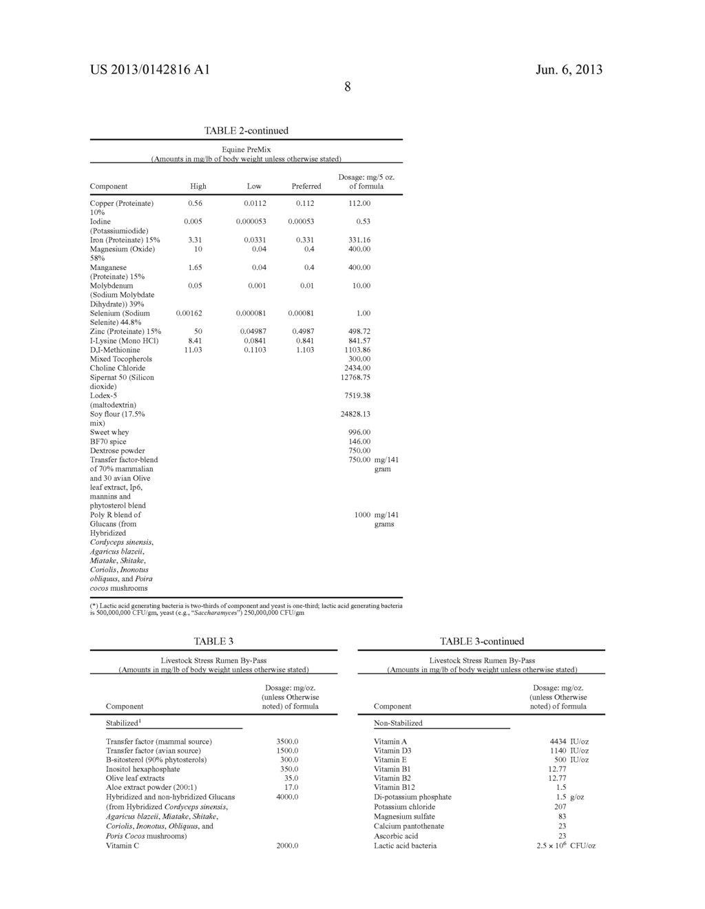 COMPOSITIONS AND METHODS FOR ENHANCING FERTILITY - diagram, schematic, and image 09