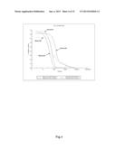 COMPLEXATION OF NUCLEIC ACIDS WITH DISULFIDE-CROSSLINKED CATIONIC     COMPONENTS FOR TRANSFECTION AND IMMUNOSTIMULATION diagram and image