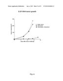 COMPLEXATION OF NUCLEIC ACIDS WITH DISULFIDE-CROSSLINKED CATIONIC     COMPONENTS FOR TRANSFECTION AND IMMUNOSTIMULATION diagram and image