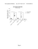 COMPLEXATION OF NUCLEIC ACIDS WITH DISULFIDE-CROSSLINKED CATIONIC     COMPONENTS FOR TRANSFECTION AND IMMUNOSTIMULATION diagram and image