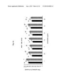 EXTRACTS OF CYATHUS STRIATUS MUSHROOMS, PHARMACEUTICAL COMPOSITIONS     COMPRISING THEM AND A NEW CYATHUS STRIATUS STRAIN diagram and image