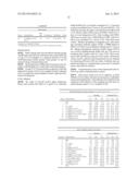 CONJUGATED VI SACCHARIDES diagram and image