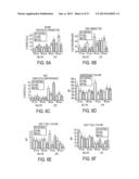 METHOD OF PREVENTING AND TREATING INFLAMMATORY DISEASES AND DISORDERS WITH     ABSCISIC ACID diagram and image