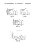 METHOD OF PREVENTING AND TREATING INFLAMMATORY DISEASES AND DISORDERS WITH     ABSCISIC ACID diagram and image