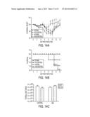 METHOD OF PREVENTING AND TREATING INFLAMMATORY DISEASES AND DISORDERS WITH     ABSCISIC ACID diagram and image