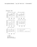 PREPARATION FOR TREATMENT OF SPINAL CORD INJURY diagram and image