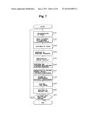 CONTROL DEVICE OF INJECTION MOLDING MACHINE diagram and image