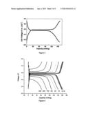 MESOPOROUS METAL PHOSPHATE MATERIALS FOR ENERGY STORAGE APPLICATION diagram and image