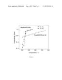 Composite Solid Oxide Fuel Cell Electrolyte diagram and image