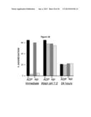 METHODS AND MATERIALS FOR PROLONGING USEFUL STORAGE OF RED BLOOD CELL     PREPARATIONS AND PLATELET PREPARATIONS diagram and image