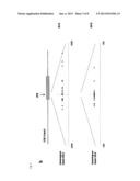 DETERMINATION OF IN VIVO DNA DOUBLE-STRAND BREAK LOCALIZATION AND     APPLICATION THEREOF diagram and image