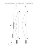 DETERMINATION OF IN VIVO DNA DOUBLE-STRAND BREAK LOCALIZATION AND     APPLICATION THEREOF diagram and image