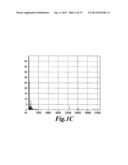 HIGHLY SENSITIVE METHOD FOR DETECTION OF VIRAL HIV DNA REMAINING AFTER     ANTIRETROVIRAL THERAPY OF AIDS PATIENTS diagram and image