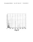 HIGHLY SENSITIVE METHOD FOR DETECTION OF VIRAL HIV DNA REMAINING AFTER     ANTIRETROVIRAL THERAPY OF AIDS PATIENTS diagram and image